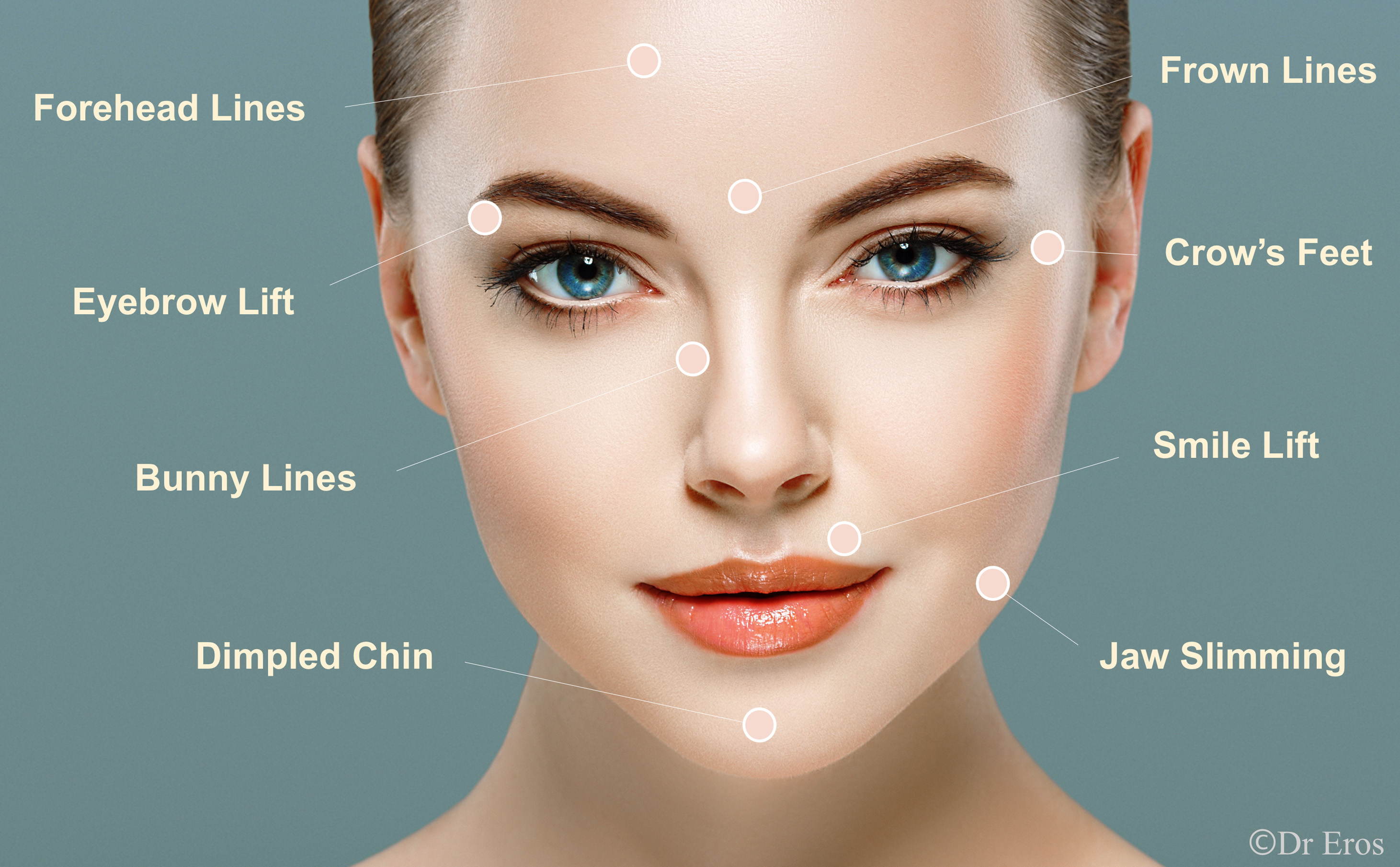 Dr Eros Botox Anti-wrinkle injections